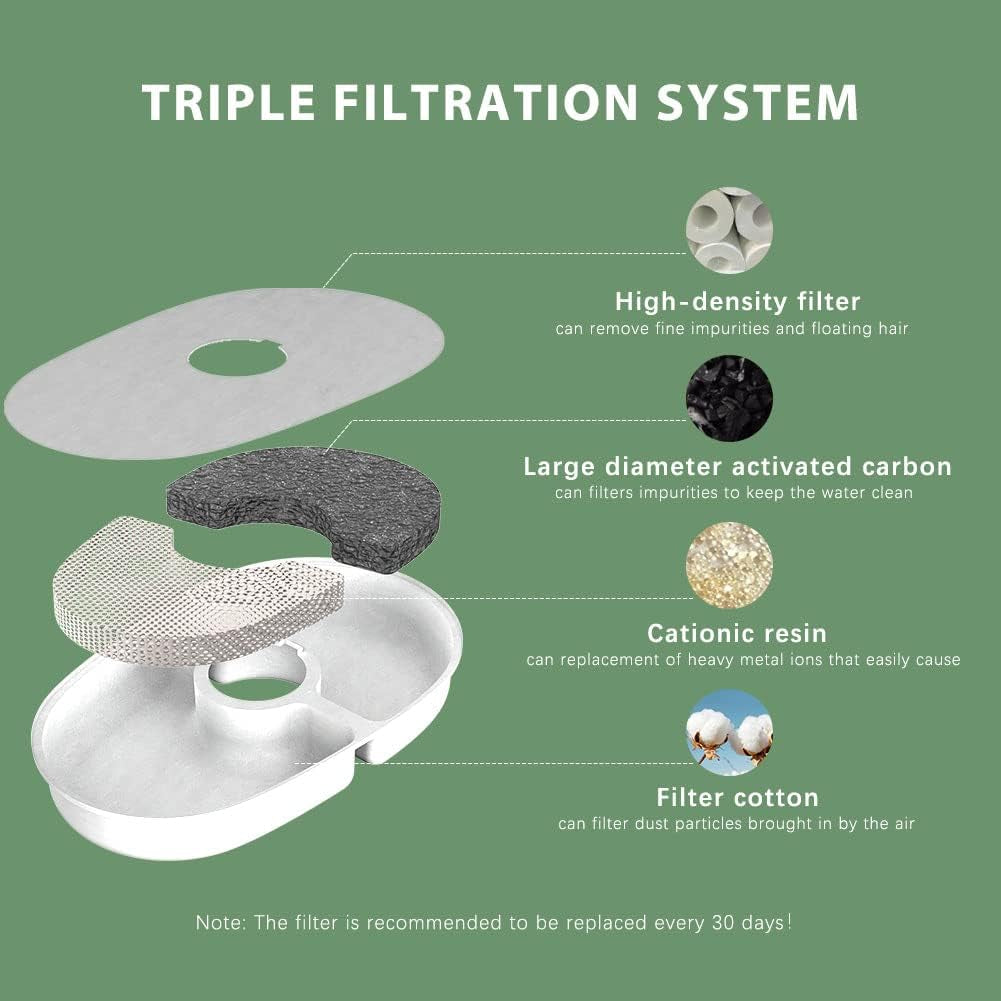 Cat Water Fountain Filters Set, 3 Pairs Replacement Filters and Water Pump Filter Cotton, Avocado Fountain with Quadruple Filteration System for Pet Drinking Health, Value Pack