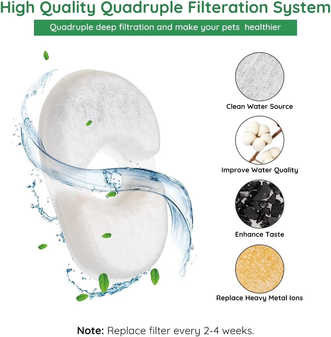 Cat Water Fountain Filters Set, 3 Pairs Replacement Filters and Water Pump Filter Cotton, Avocado Fountain with Quadruple Filteration System for Pet Drinking Health, Value Pack