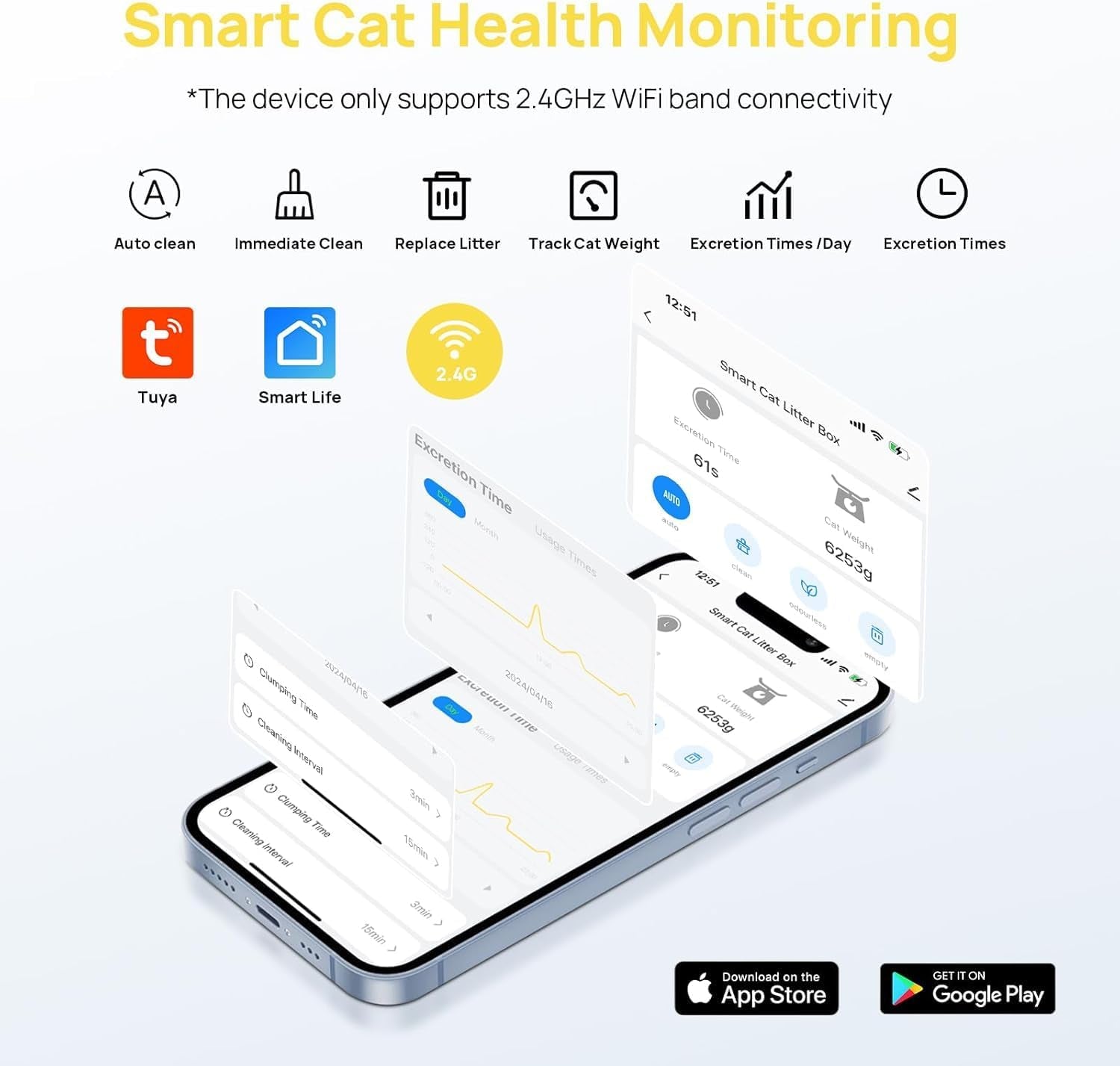 Automatic Cat Litter Box Self Cleaning, Smart Kitty Litter Box Automated Cleaning with APP Control, Low Entry Odorless Electric Litter Box Litter Robot for Multiple Cats