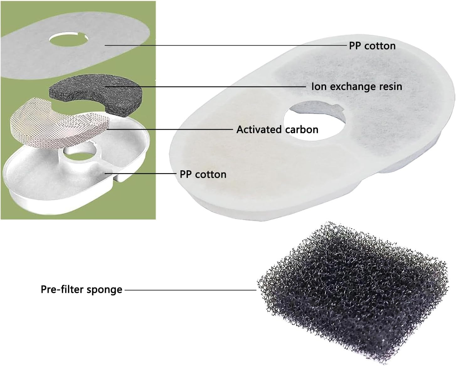 8 Sets Pet Fountain Water Filters W/Filter Sponge Compatible with Avocado Water Fountain Replacement Filters for Cat Dog Small Animal Water Dispenser Filters